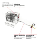 technische specificaties